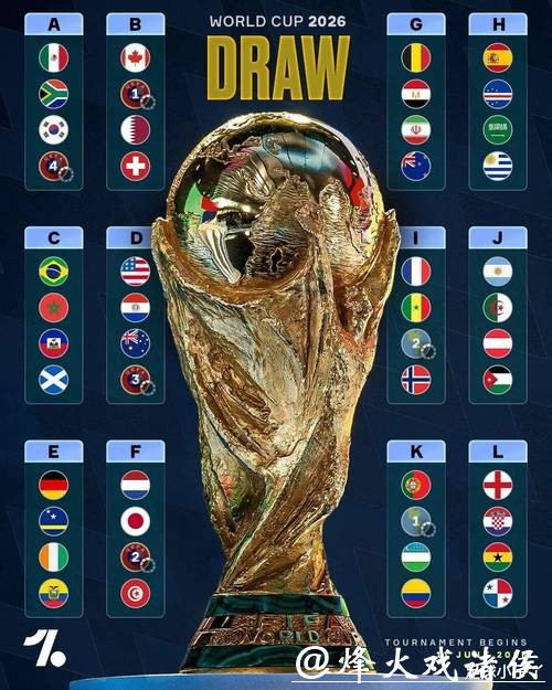 2026世界杯投注冷门球队投资建议