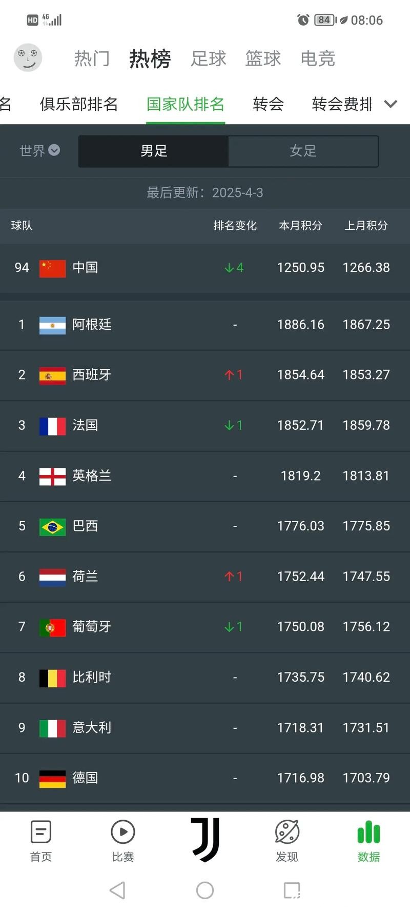 世界杯下注平台排行:最新2026年度榜单 世界杯下注平台排行:最新2026年度榜单